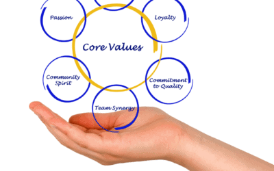 Charting Your Leadership Course: Establishing Core Values and Goals for Effective Leadership